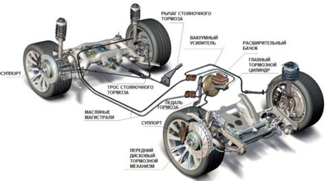 Принцип работы тормозной системы в автомобиле