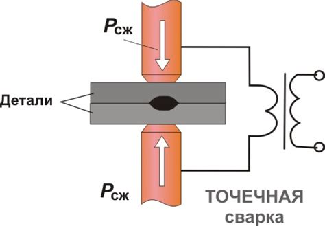 Принцип работы точечной сварки