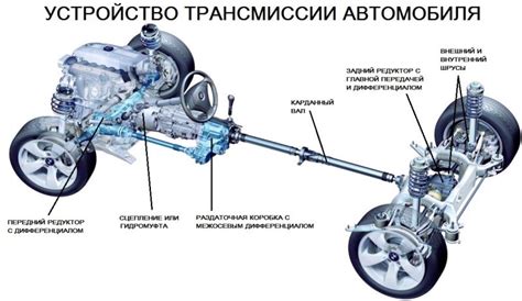 Принцип работы трансмиссии AWD