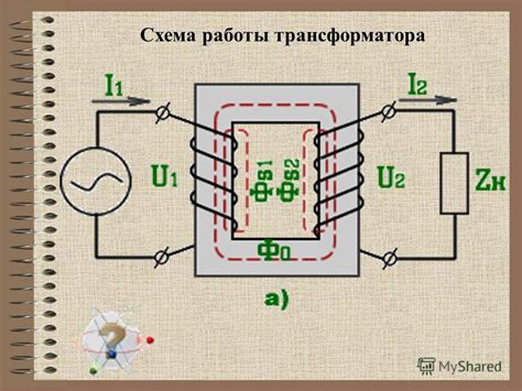 Принцип работы трехфазного трансформатора