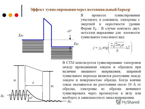 Принцип работы туннелирования