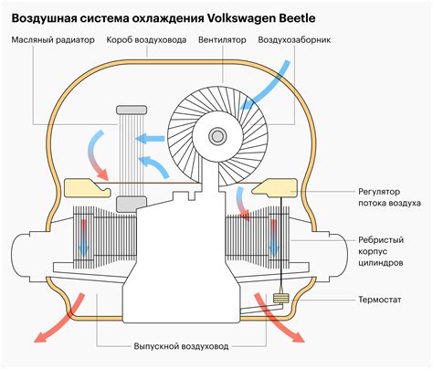 Принцип работы турботройки