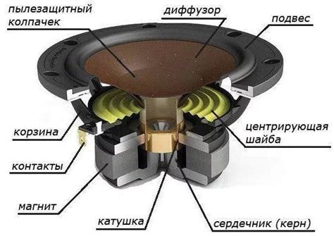 Принцип работы тыловых динамиков