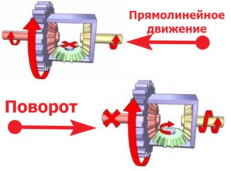 Принцип работы тяги в автомобиле