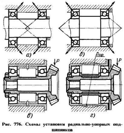 Принцип работы упорных подшипников