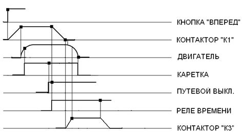 Принцип работы условного срока