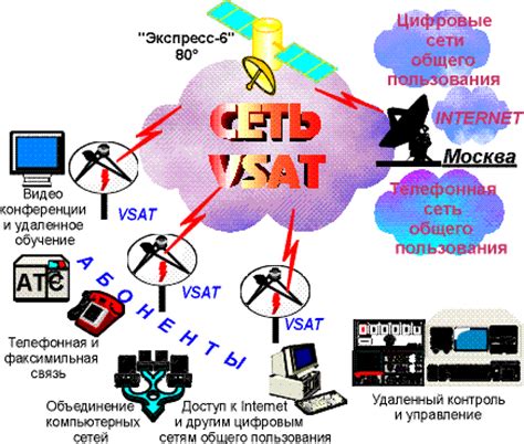 Принцип работы услуги подвижной связи