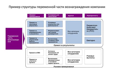 Принцип работы фиксированной зарплаты