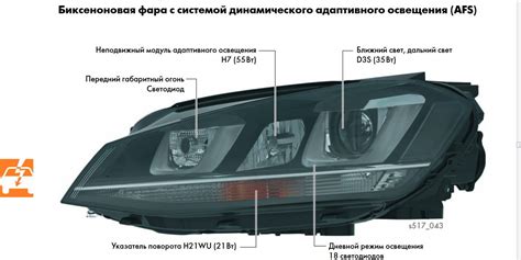 Принцип работы фоговой фары