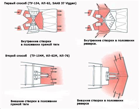 Принцип работы форвард-реверс