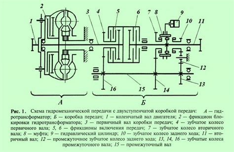 Принцип работы фронтального погрузчика