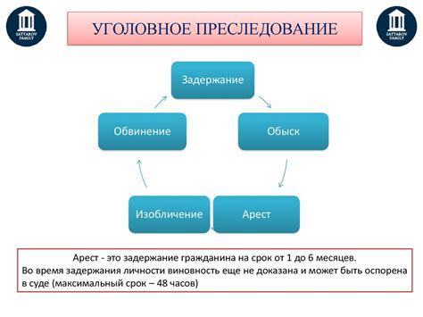 Принцип работы функции "Сохранить только мои личные файлы"