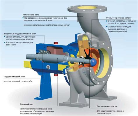 Принцип работы центробежных насосов