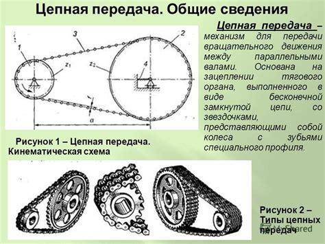 Принцип работы цепной передачи