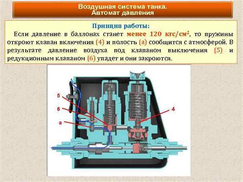 Принцип работы цикличного танка