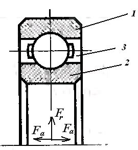 Принцип работы шарикового радиального подшипника