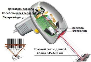 Принцип работы штрих-кода карты