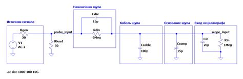 Принцип работы щупа осциллографа x10