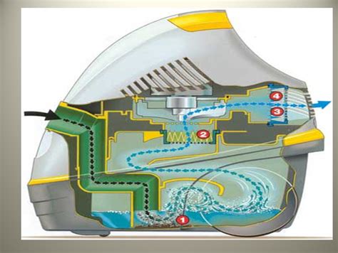 Принцип работы электромеханического пылесоса