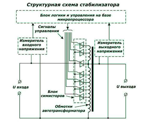 Принцип работы электронного стабилизатора