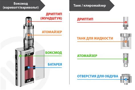 Принцип работы электронной сигареты