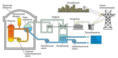 Принцип работы эффекта