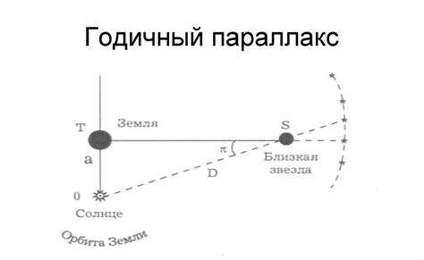 Принцип работы эффекта параллакса