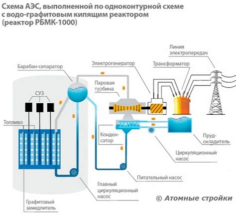 Принцип работы ядерного смартфона