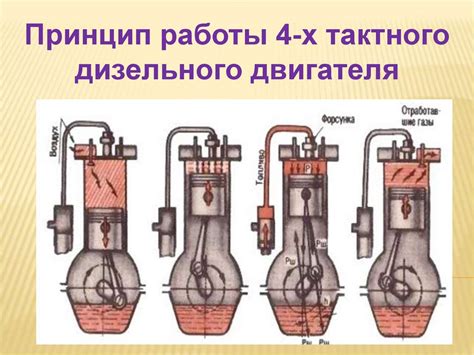 Принцип работы 4-тактного двигателя