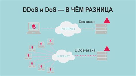 Принцип работы DDoS атаки