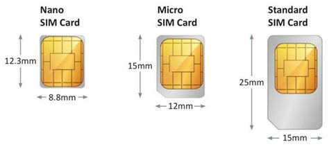 Принцип работы SIM-меню