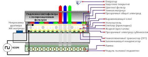 Принцип работы TFT матрицы
