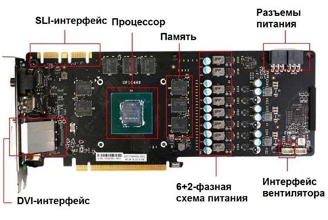 Принцип работы bulk видеокарты