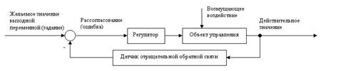 Принцип работы close loop в современных технологиях