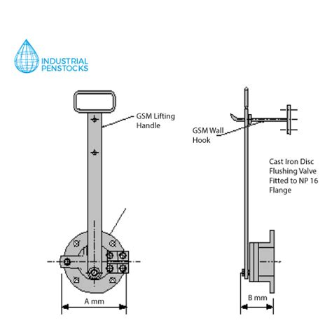 Принцип работы flushing to disk