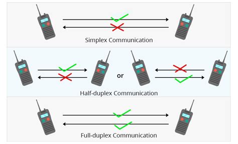 Принцип работы full duplex