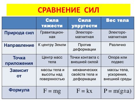 Принцип сравнения веса