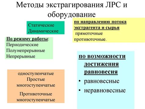 Принцип экстрагирования