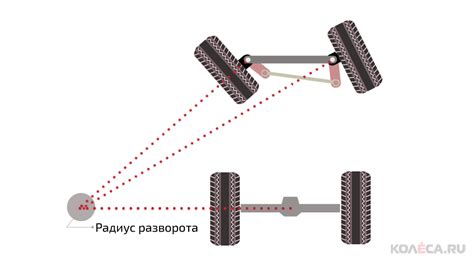 Принцип эффективного перебортирования колес