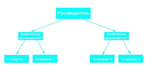 Принцип 3: Четкое представление об организации