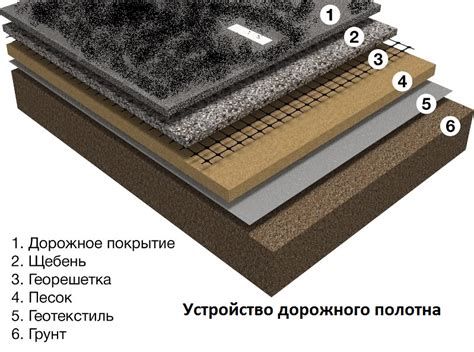 Принцип 8: Земляное покрытие провода