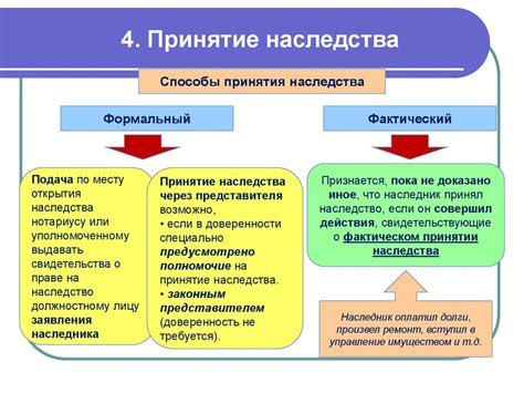 Принятие наследства: толкование и задачи