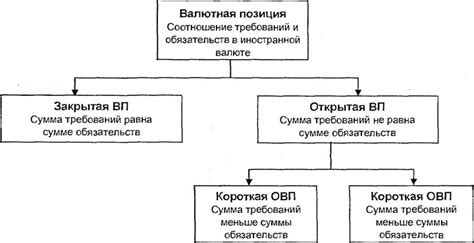 Принятие открытой и гибкой позиции