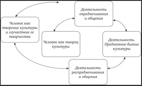 Приобретение новых ценностей