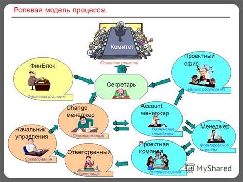 Приоритезация ресурсов