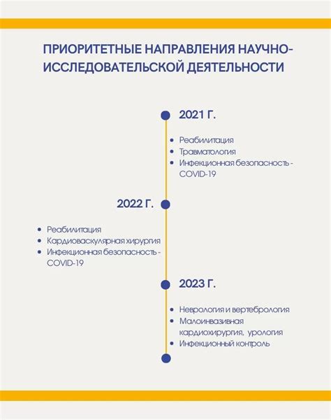 Приоритетные направления научно-производственной деятельности