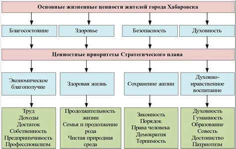 Приоритеты и простота жизненных ценностей