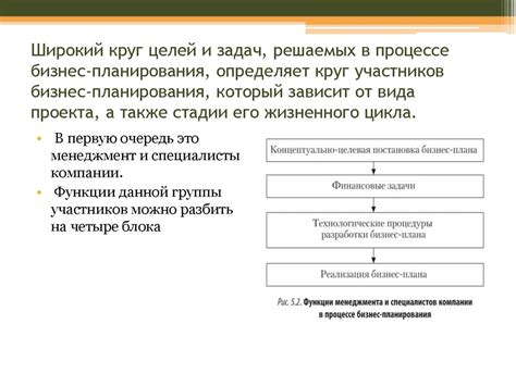 Приоритеты как основа планирования