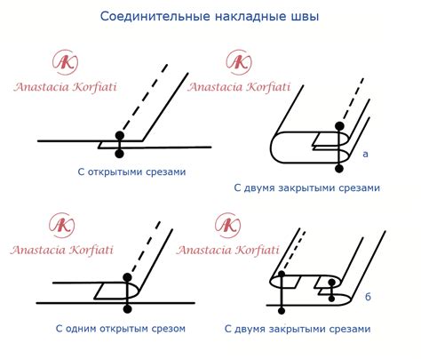 Припуски швов: что это и зачем нужно разутюжить