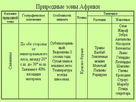 Природные особенности: их значение и влияние